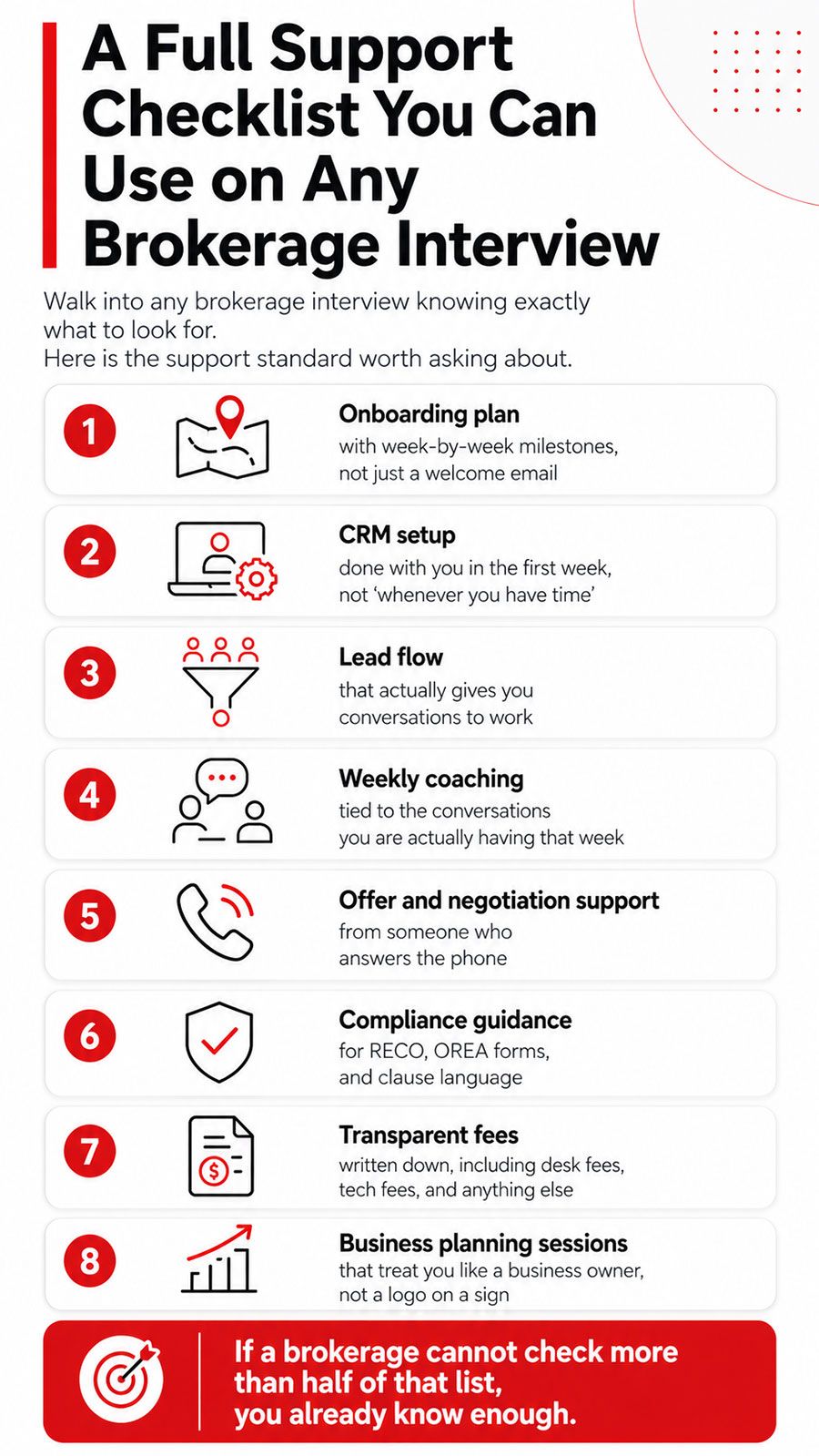 Infographic showing what support to look for in a real estate brokerage interview, featuring onboarding, CRM setup, lead flow, coaching, negotiation support, compliance, transparent fees, and business planning.