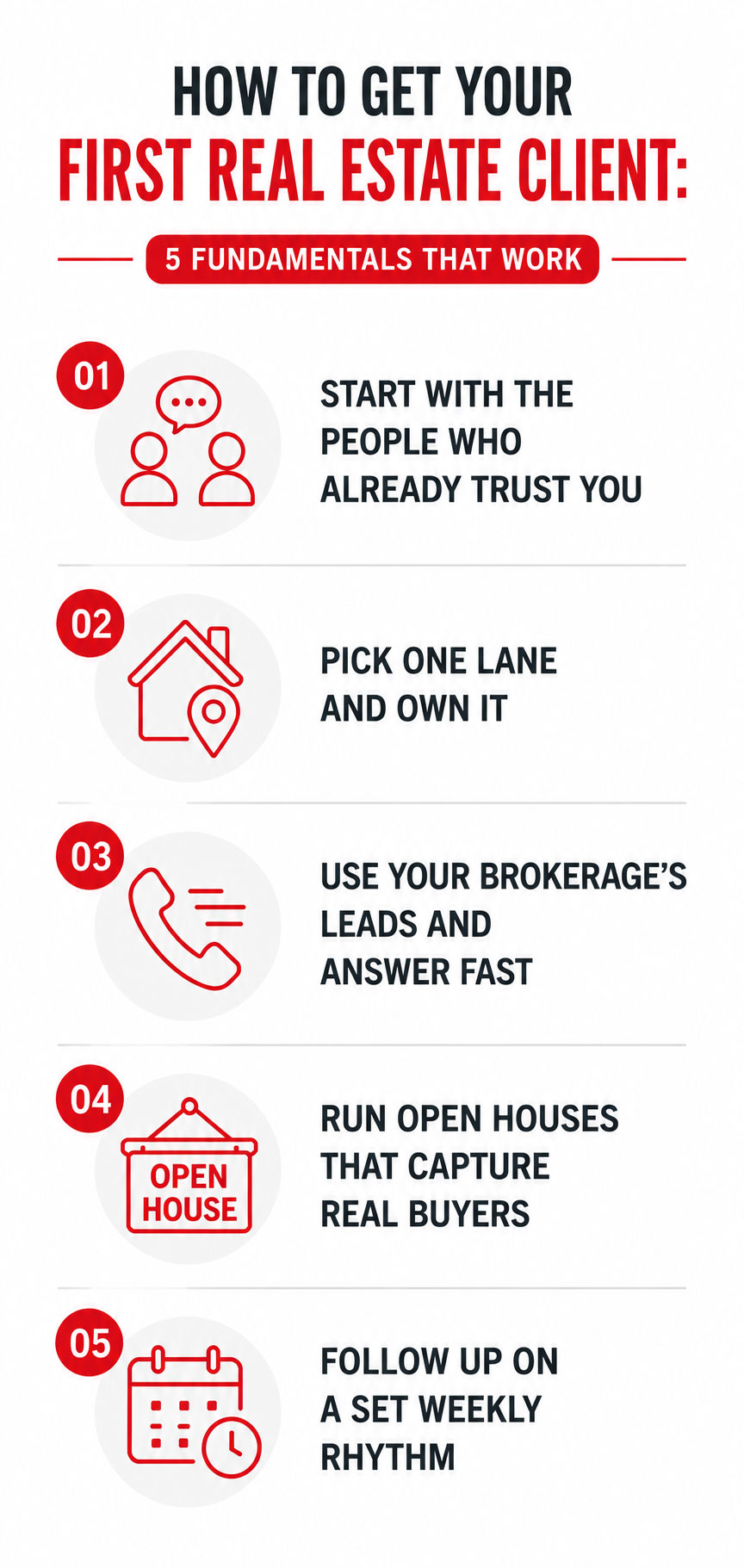 Infographic showing the five fundamentals for getting your first real estate client: start with people who already trust you, pick one lane and own it, use your brokerage's leads and answer fast, run open houses that capture real buyers, and follow up on a consistent weekly rhythm.